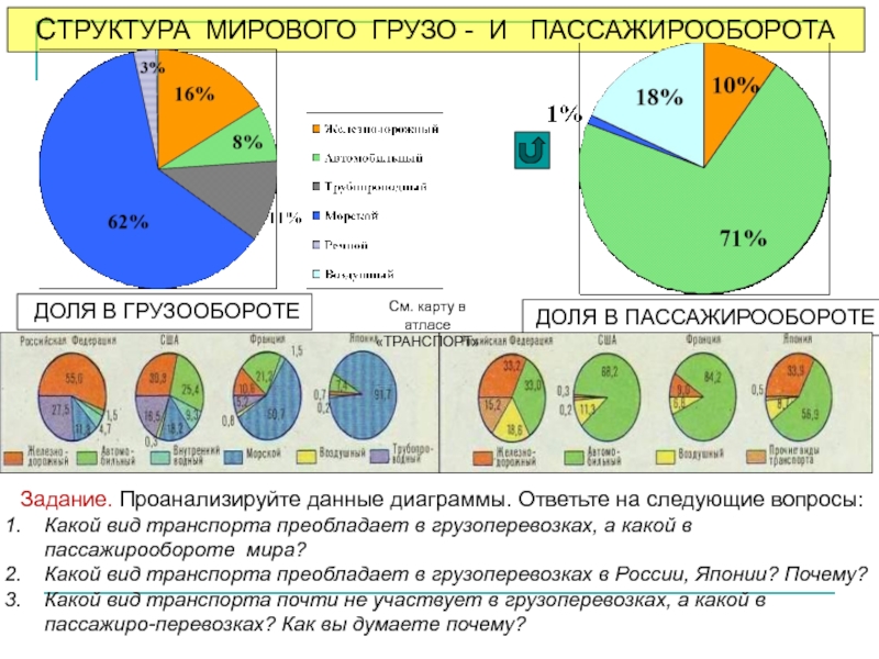 Доли на диаграмме