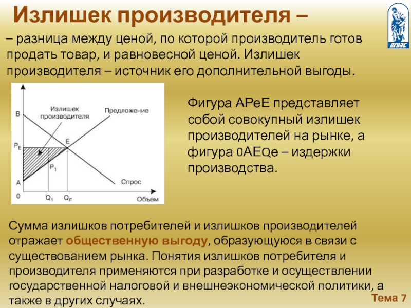 На основе данных рисунка можно сделать вывод что излишки покупателей составляют тыс ден ед