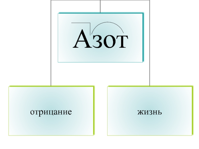 Азот в нашей жизни проект