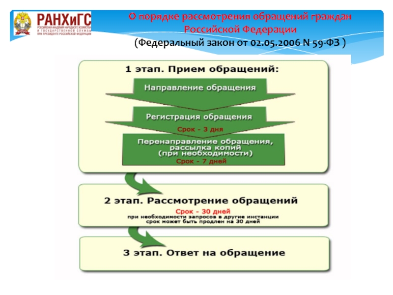 59 фз презентация