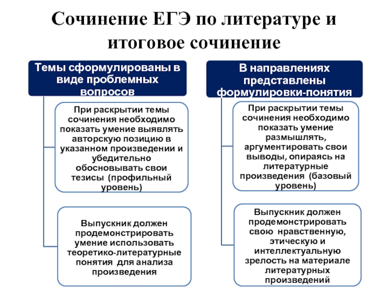 Темы сочинений егэ литература. Термины по литературе для ЕГЭ. Литературные термины для ЕГЭ по литературе. Понятия по литературе ЕГЭ. Термины литературы ЕГЭ таблица.