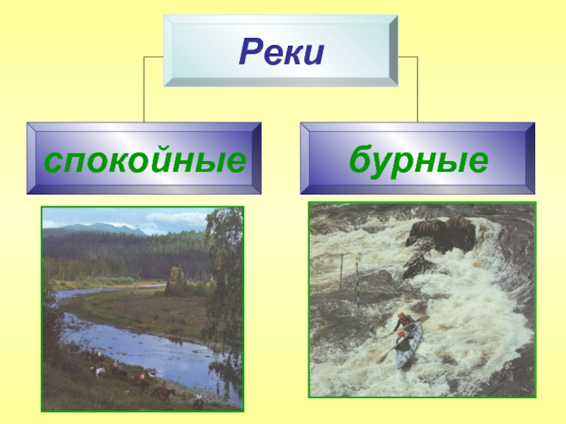 Воды суши реки и озера 6 класс презентация домогацких