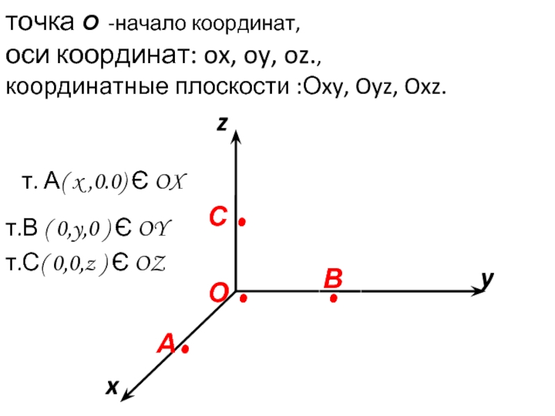 Точка z