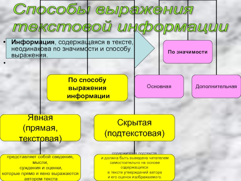 Авторская позиция и способы ее выражения