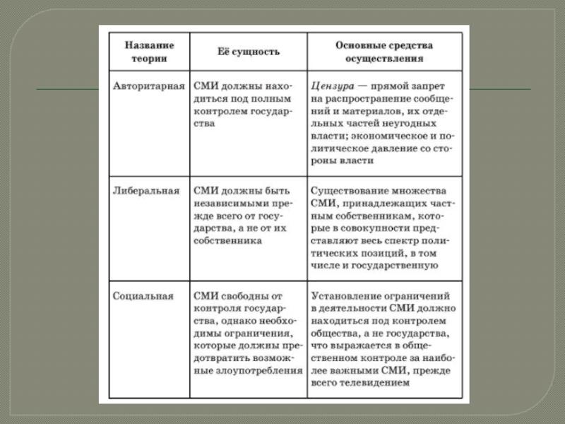 Средства массовой информации в политической системе план егэ