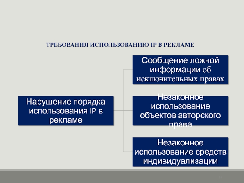 Специальные требования к рекламе