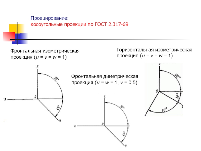 Косоугольная проекция