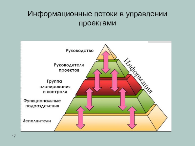 Информационный проект структура проекта