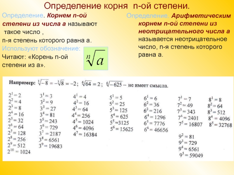 Презентация на тему корень н ой степени