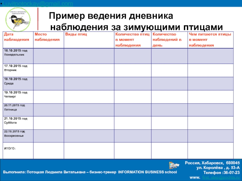 Пример ведения проекта