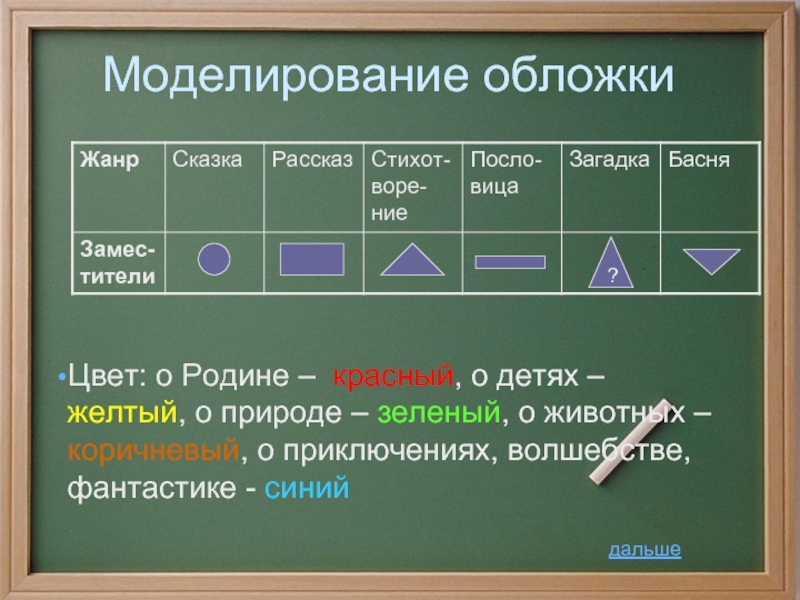 А митта шар в окошке 2 класс школа 21 века презентация