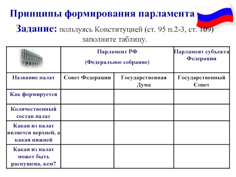 Главы 1 2 3 конституции. Принципы формирования парламента - принцип. Парламент таблица. Принципы формирования парламента таблица. Принципы формирования парламента РФ.