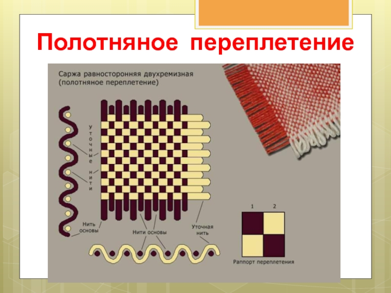 Виды ткацких переплетений презентация