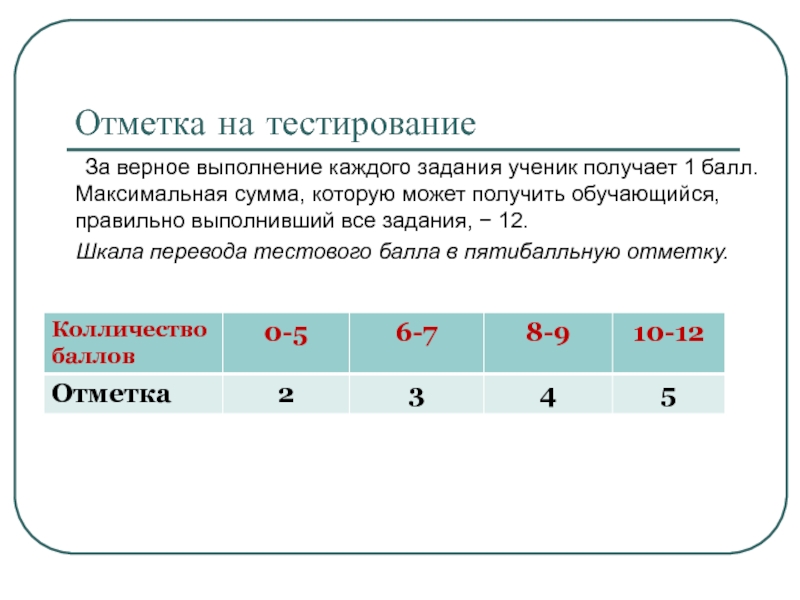 Задание выполнено верно