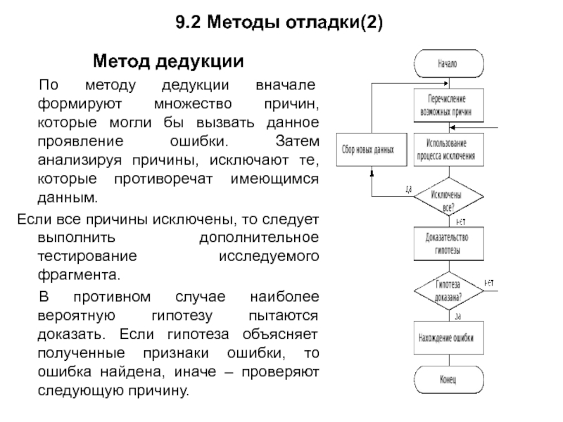 Диалоговая отладка программ конспект