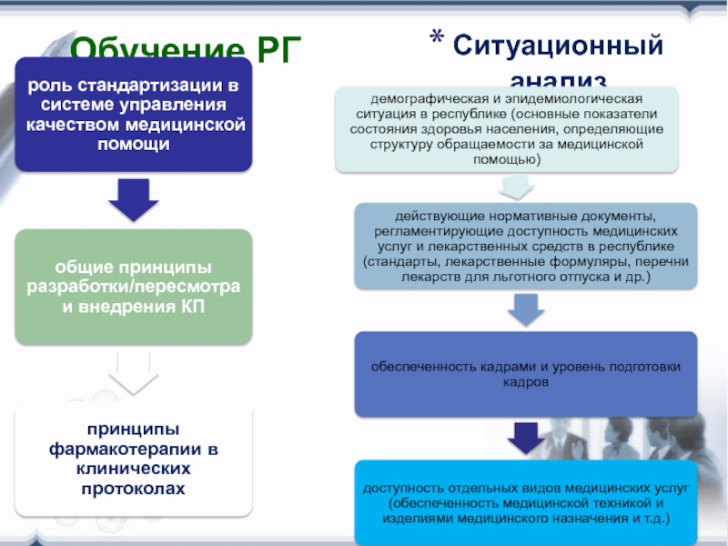 Статья 4 медицинская. Образование в медицине этапы. Доказательное образование. Обучение 18 в.