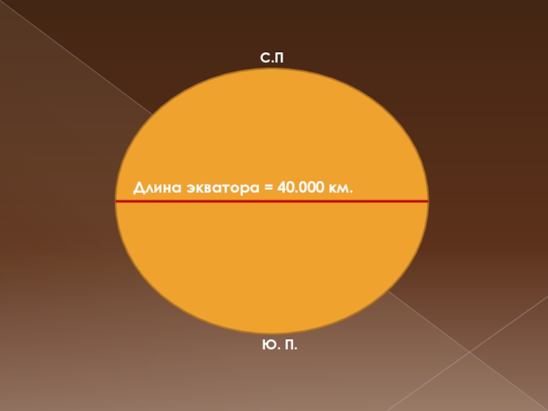 С.ПЮ. П.Длина экватора = 40.000 км.