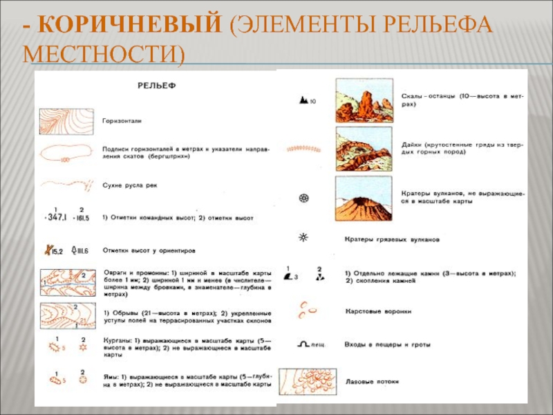 Для изображения рельефа на топографических картах применяют