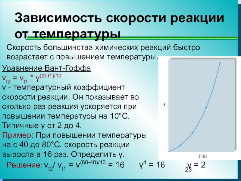 Температурный коэффициент скорости химической реакции. График зависимости скорости реакции от температуры. Зависимость скорости химической реакции от температуры график. Зависимость скорости реакции от температуры примеры. Закон вант Гоффа зависимость скорости реакции от температуры.