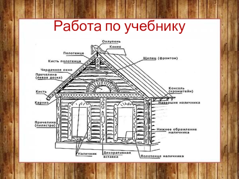 Конспект урока 4 класс. Деревня деревянный мир изо 4 класс. Изба изо. Деревня деревянный мир презентация. 4 Класс деревня деревянный мир презентация.