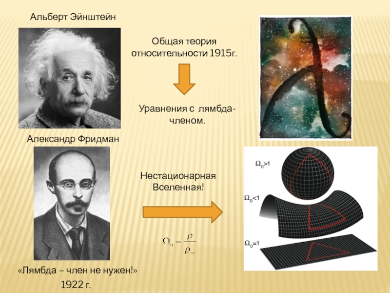 Теория эйнштейна. Уравнение Эйнштейна теория относительности. Уравнение общей теории относительности. Теория относительности Фридмана. Уравнения Эйнштейна в общей теории относительности.