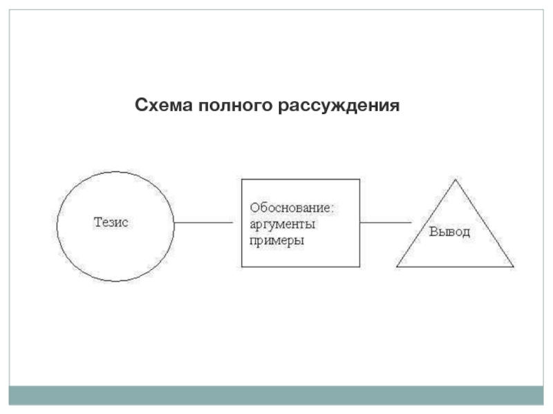 Текстовая схема. Схема построения рассуждения. Схема текста рассуждения. Схема полного рассуждения. Схема речи рассуждения.