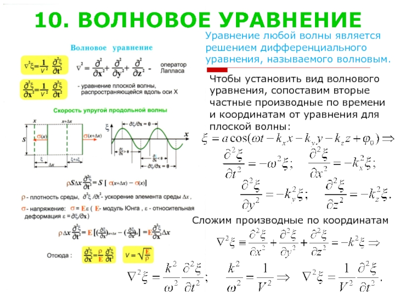 Волновое уравнение разностная схема