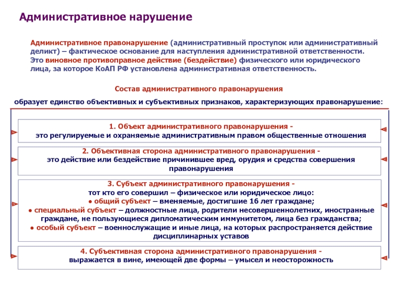 Схема места совершения административного правонарушения