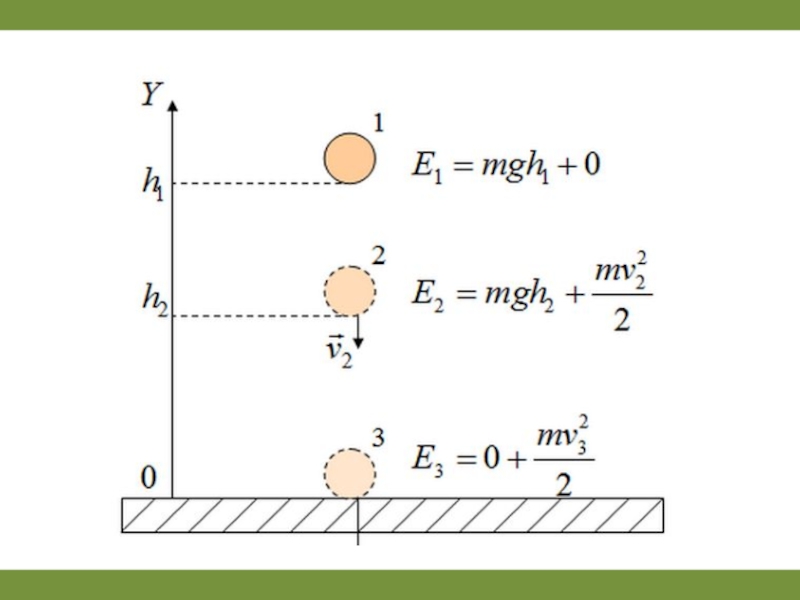 Потенциальная энергия шарика рисунок. Закон сохранения энергии. Потенциальная энергия падающего тела. Закон сохранения энергии для падающего тела. Закон сохранения энергии при падении тела.