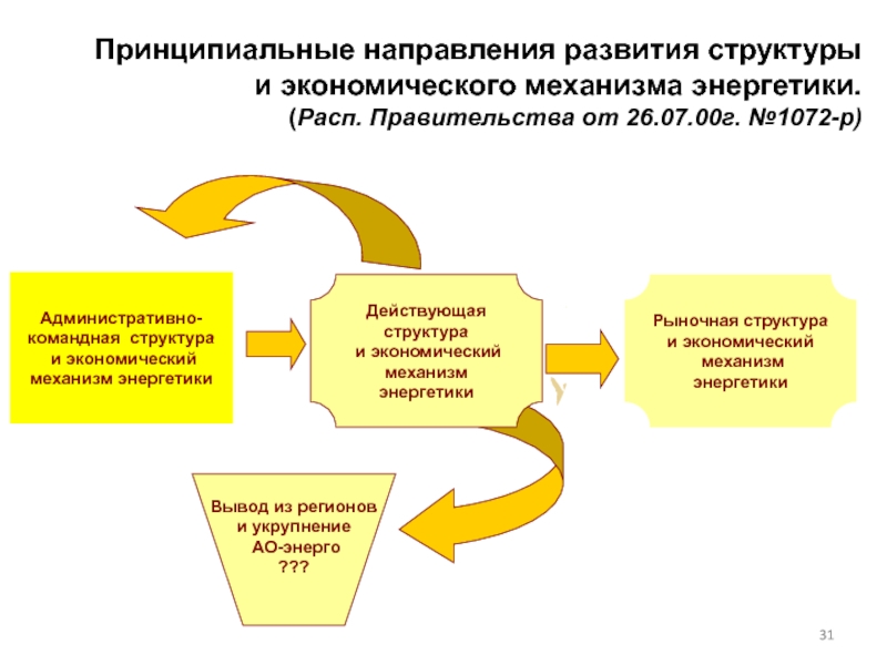 История развития электроэнергетики в России. История энергетики России презентация. Исторические предпосылки развития электроэнергетики. Электроэнергетика России заключение.