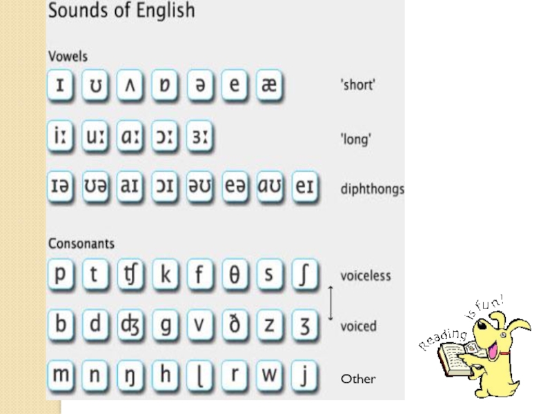Игра английский звуки. Vowels and consonants. English Vowels and consonants. Английские звуки. Sounds of English таблица.