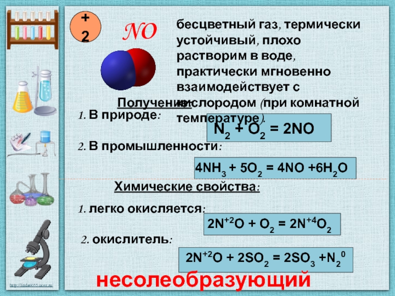 Примеры соединений азота