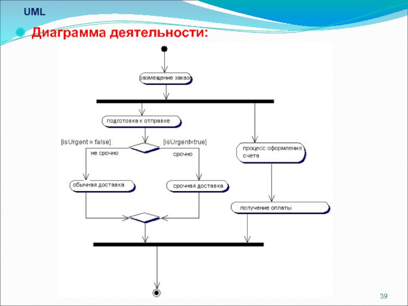 Диаграмма деятельности uml. Диаграмма видов деятельности uml. Диаграмма активности uml. Uml диаграммы деятельности (активности). Диаграмма activity uml.