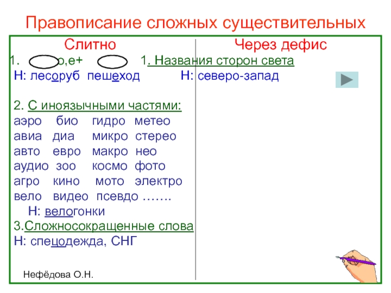 Правописание сложных существительных презентация