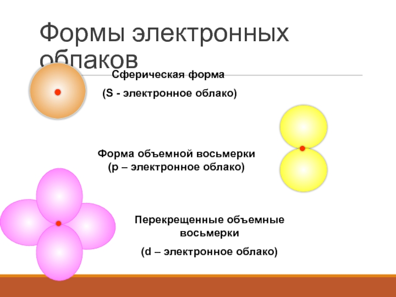 Презентация строение атома 11 класс