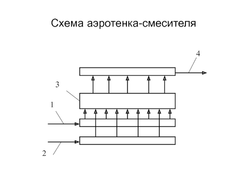 Схема работы аэротенка