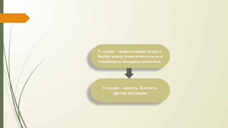 Выберите возраст. Стадия юности. Этапы юности. Интимность против изоляции. Близость против изоляции в зрелости.