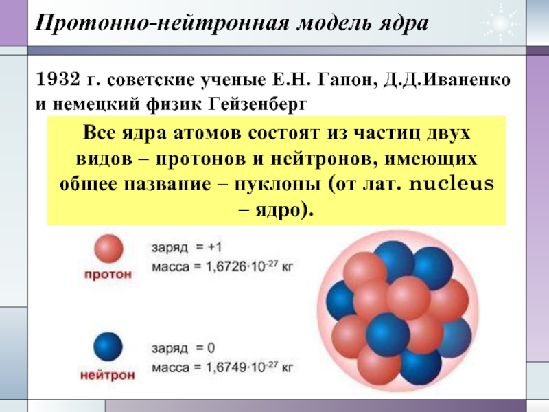 Ядро атома нуклоны изотопы. Протонно нейтронная модель ядра 1932. Протонно нейтронная модель ядра Иваненко. Иваненко и Гейзенберг протонно-нейтронная модель ядра. Протонно-нейтронная модель ядра д.д Иваненко.