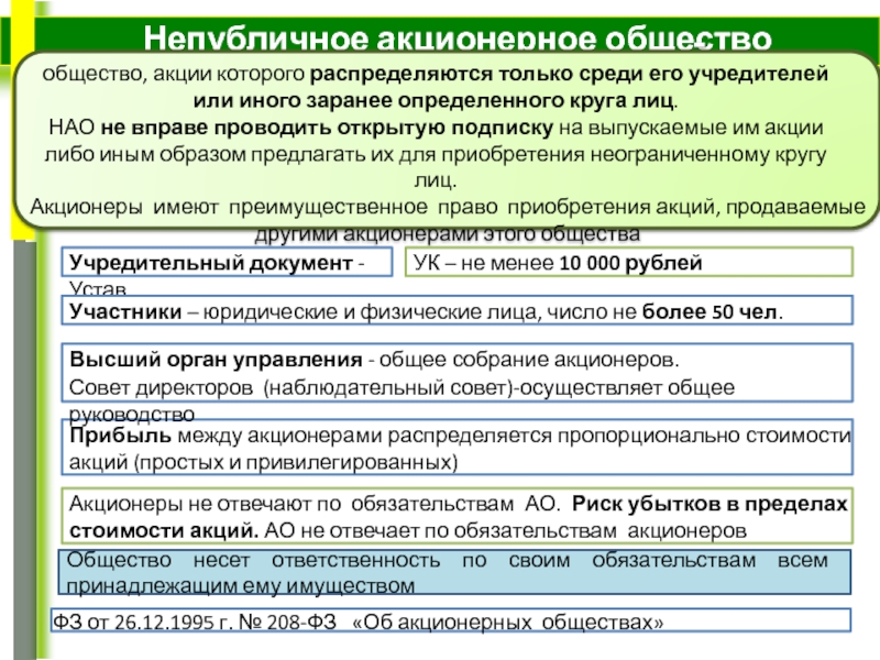 Непубличное акционерное общество. Непубличнге акционерное общаств. Акции непубличного акционерного общества. Непубличное акционерное общество распределение прибыли. Непубличное акционерное общество ответственность.