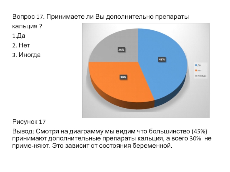 Дополнительно принимающих. Принимате ли вы лекарства диаграмма.