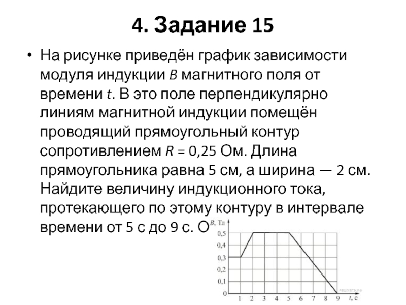 На рисунке приведен график зависимости модуля индукции