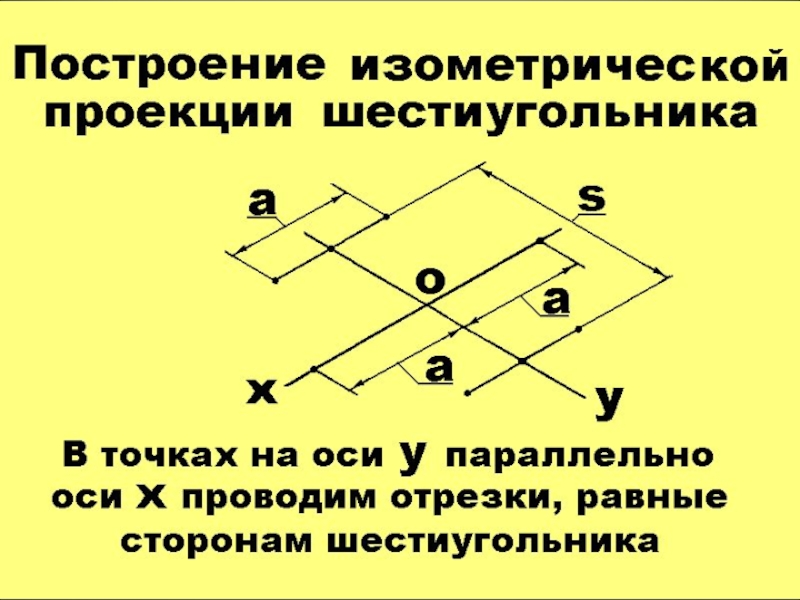 Основание фигуры. Перечислите Общие этапы построения аксонометрических проекций. Аксонометрическая проекция положение лучей относительно друг друга. Изометрические проекции точек a b c. Проекция в геометрии 8 класс.