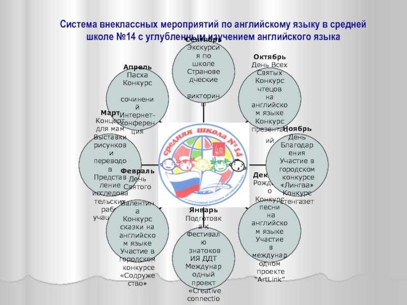 Внеклассное мероприятие по английскому