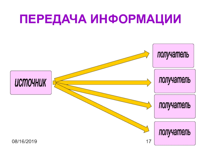 Передать адресату