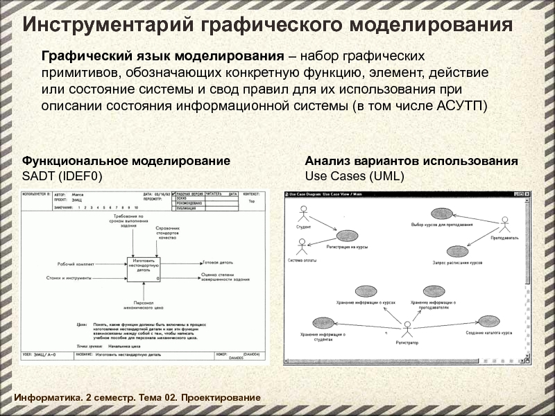 Системы графического моделирования. Моделирование текста кратко.