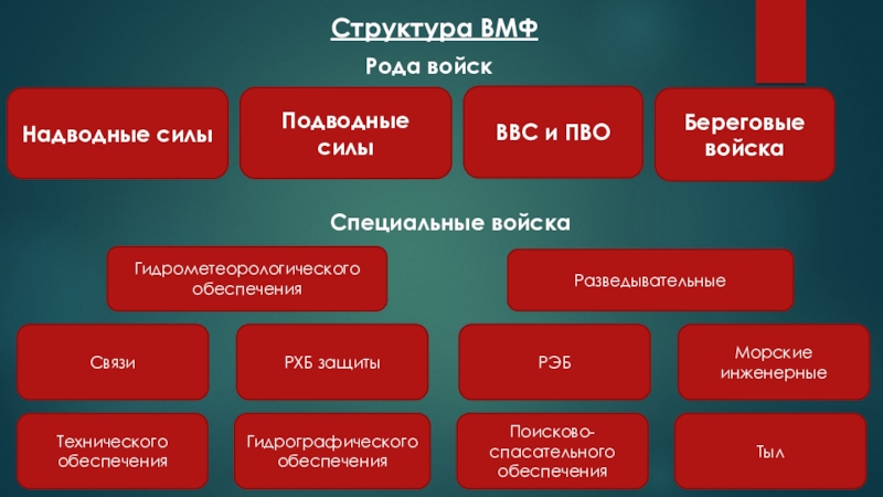 Реферат: Гидрометеорологическое обеспечение ВМФ