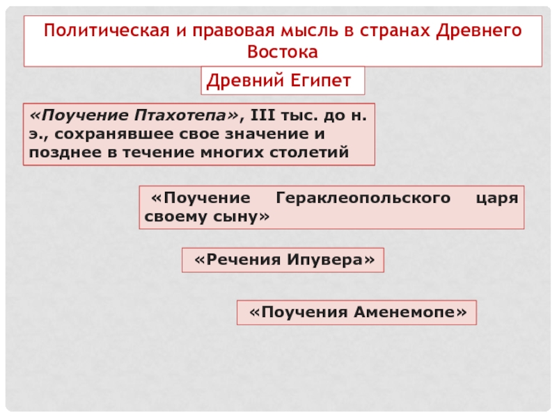 Политические и правовые и истории. Поучение гераклеопольского царя своему сыну. Поучение Аменемопе. Поучение Птахотепа. Поучение гераклеопольского царя своему сыну фото.