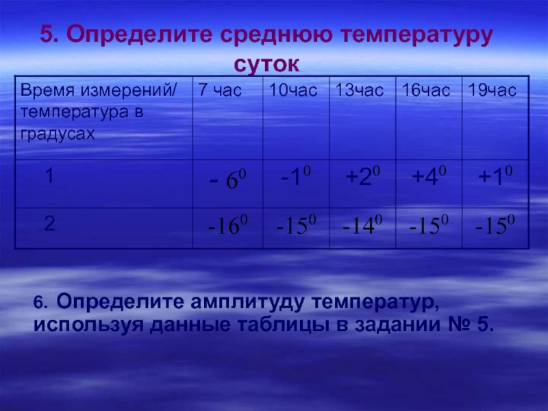 Температура 3 июня. Определить среднюю температуру. Определите среднюю суточную температуру. Таблица амплитуды температур. Определить среднюю температуру воздуха.