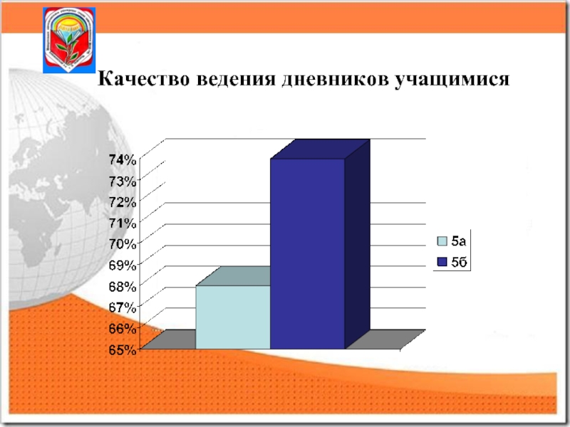 Качество ведение. Качество ведения дневника. Дневники учащихся структура. Цели конкурса Дневников для учащихся. Качествоведение состав.