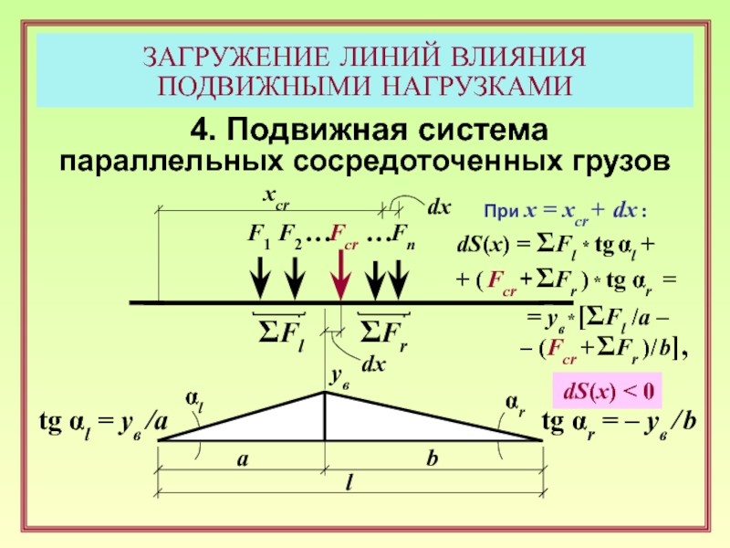 Линия влияния. Загружение линий влияния. Загружение линий влияния подвижной нагрузкой. Линии влияния таблица. Площадь линии влияния.